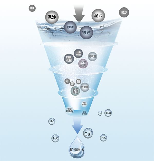 威客电竞·(中国)VKGAME官网入口