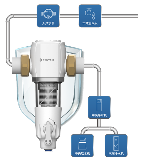 威客电竞·(中国)VKGAME官网入口